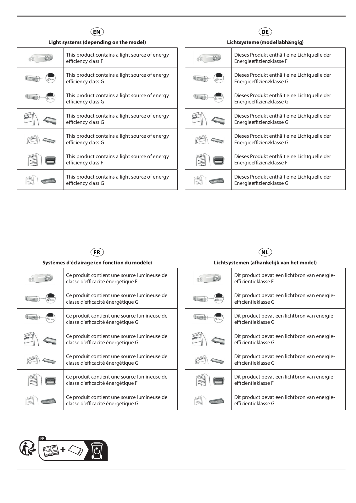 Whirlpool W9C 941C OX Daily reference guide - ManualMachine.com