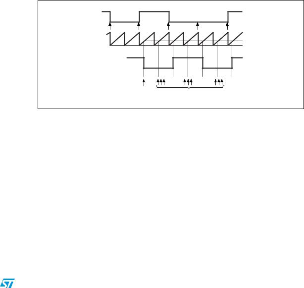 ST AN2781 Application note