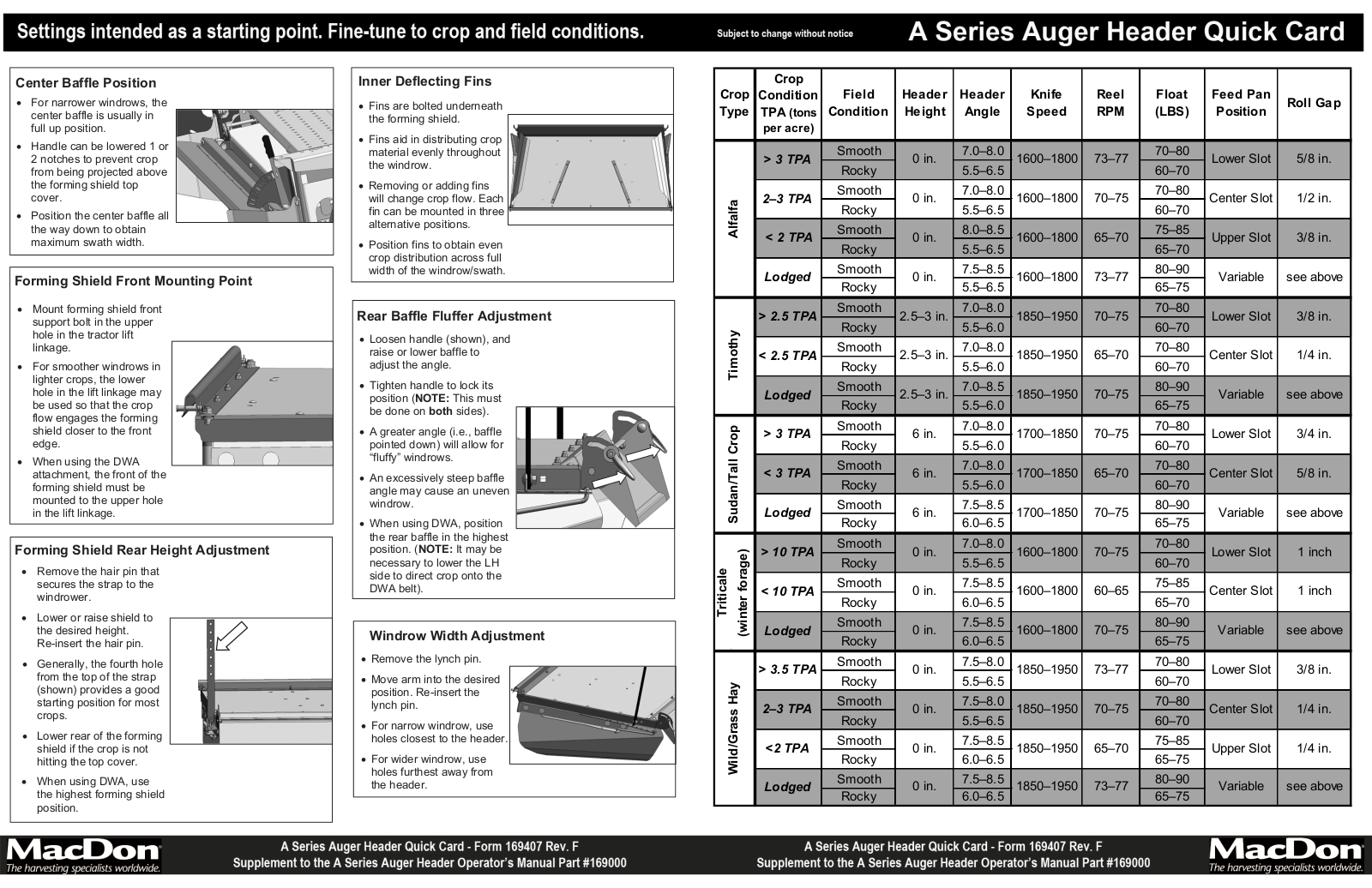 MacDon A Series User Manual