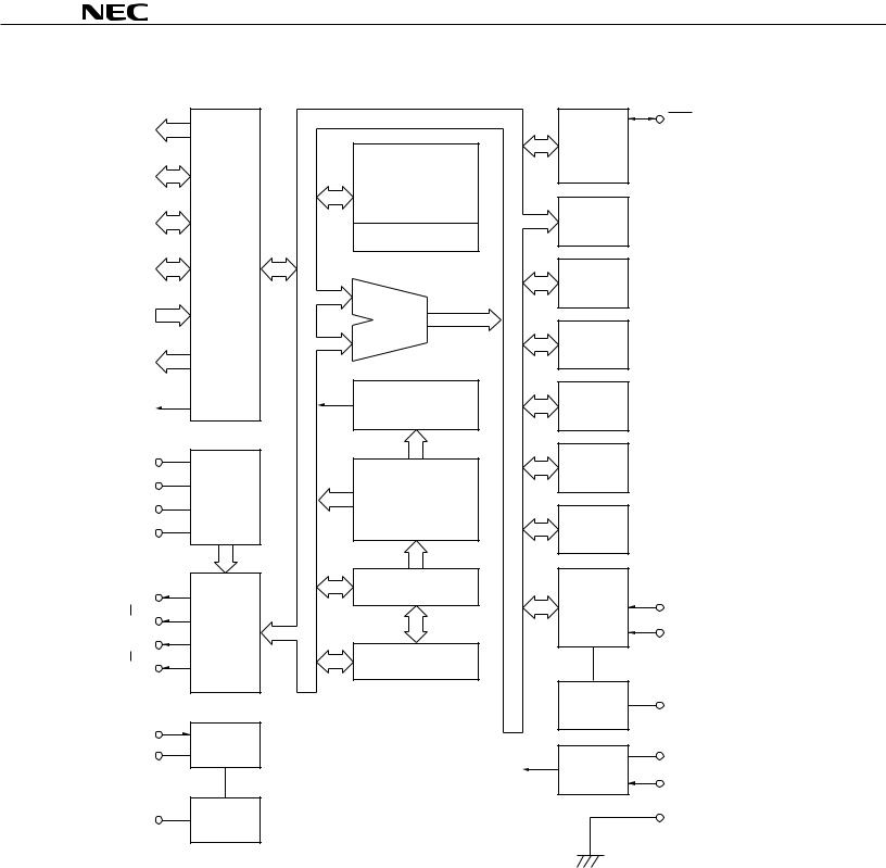 NEC PD17072, PD17073 Technical data