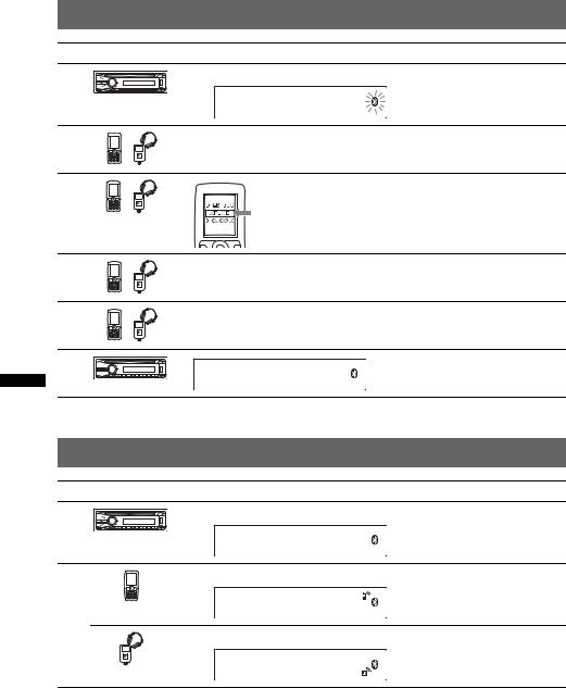 Sony MEX-BT3800U User Manual