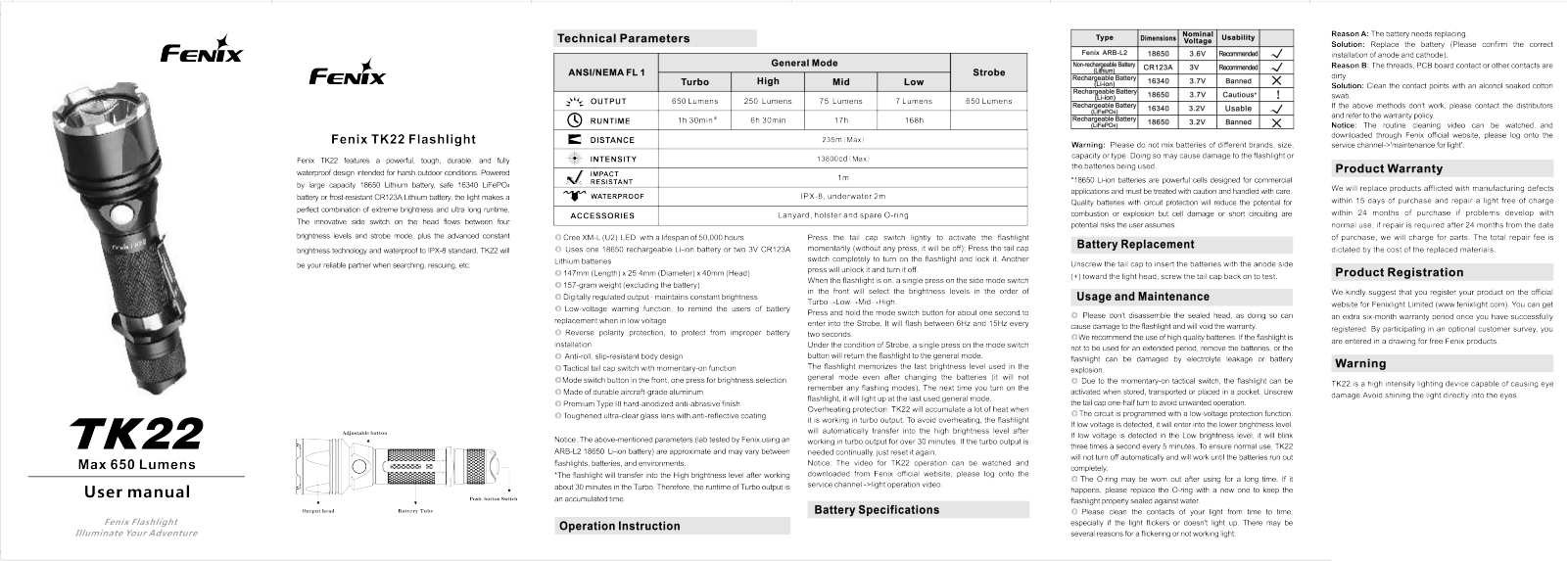 Fenix TK22 User Manual