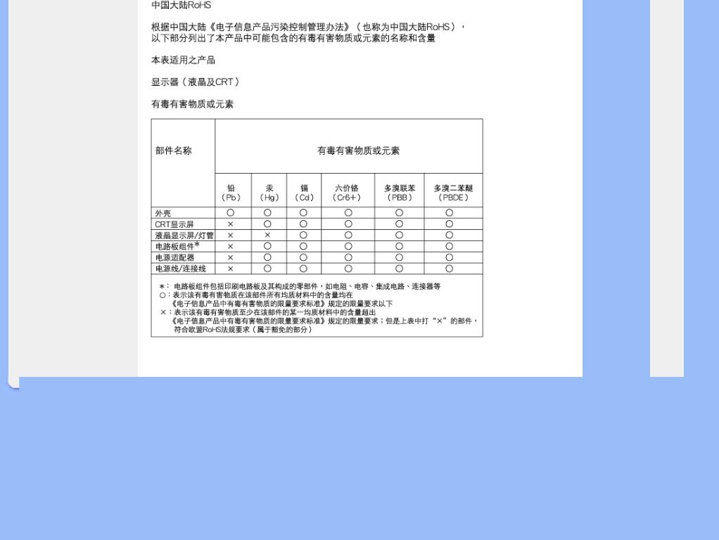 Philips 200WB7 User Manual