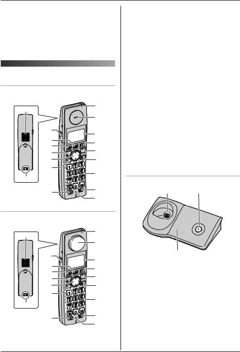 Panasonic KX-TG7170FX, KX-TG7150FX User Manual