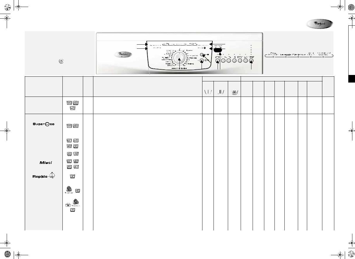 Whirlpool ADG 9929 INSTRUCTION FOR USE