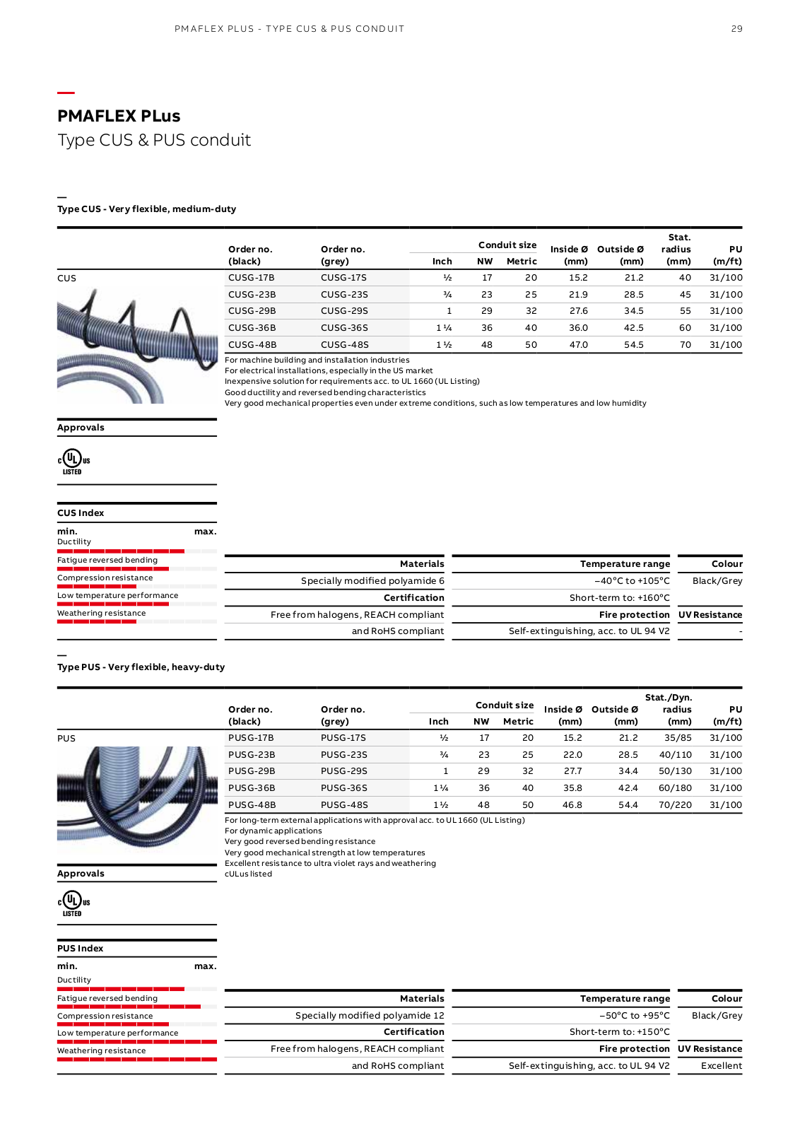 ABB CUS, PUS Catalog Page