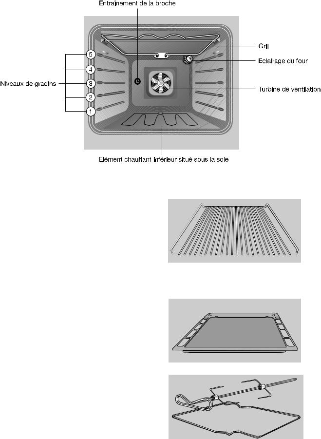 Arthur martin FE6625 User Manual