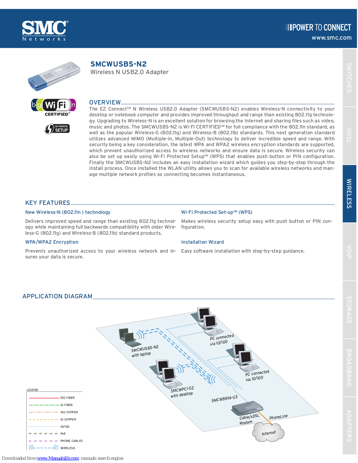 SMC Networks WUSBS-N2 - FICHE TECHNIQUE, SMCWUSBS-N2 User Manual