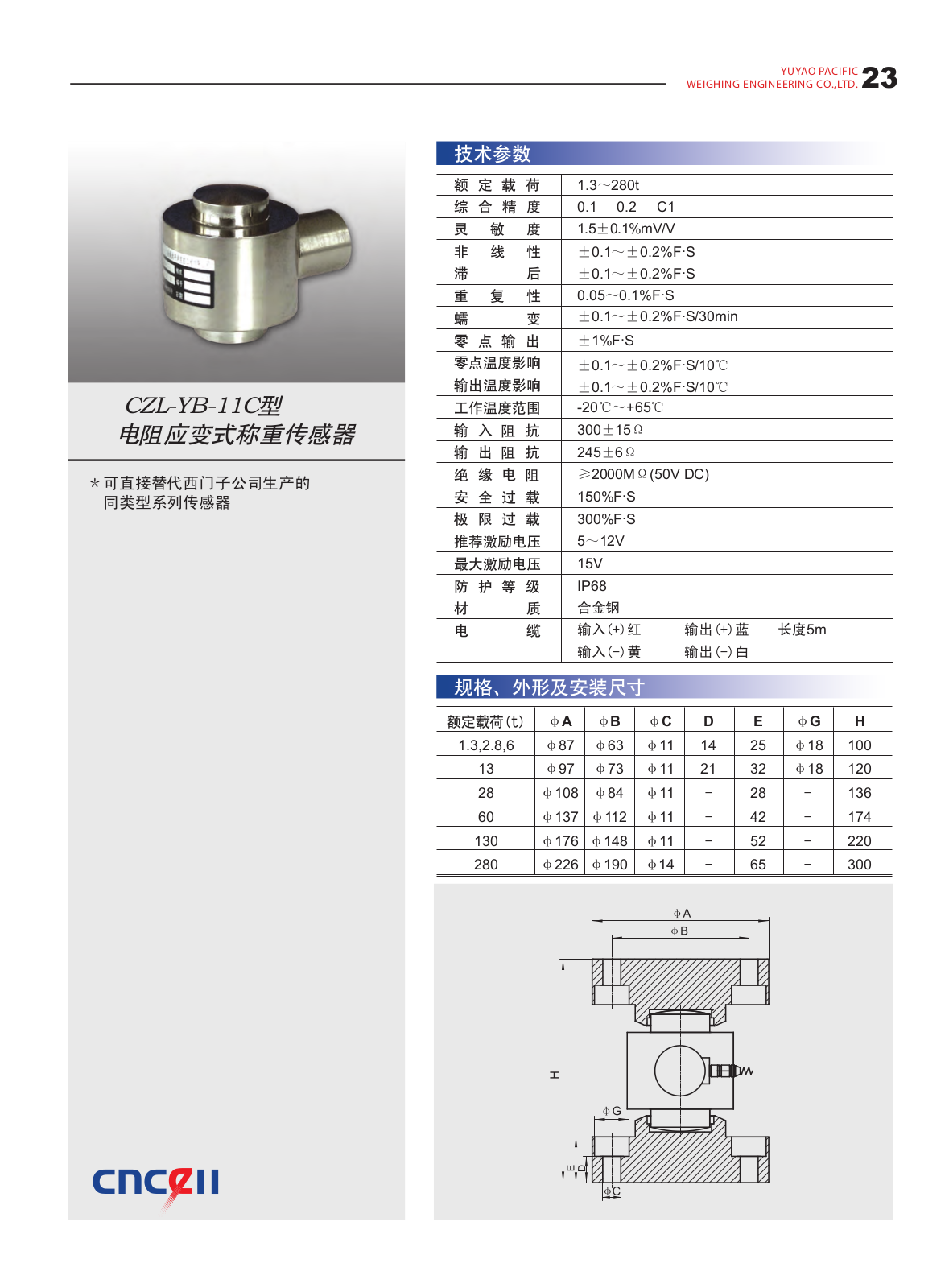 cnceii CZL-YB-11C Service Manual