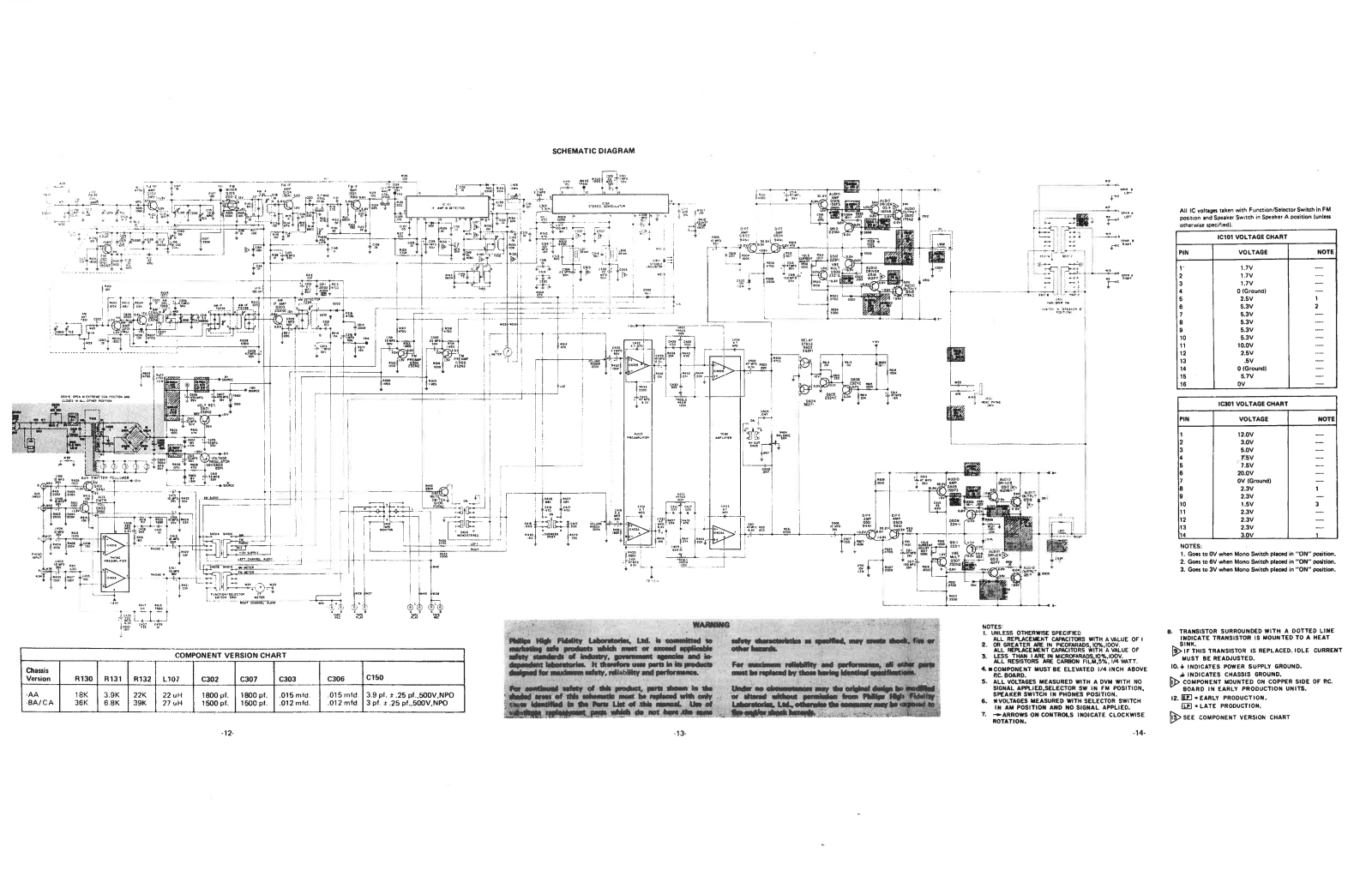 Philips AH-7851 Service Manual