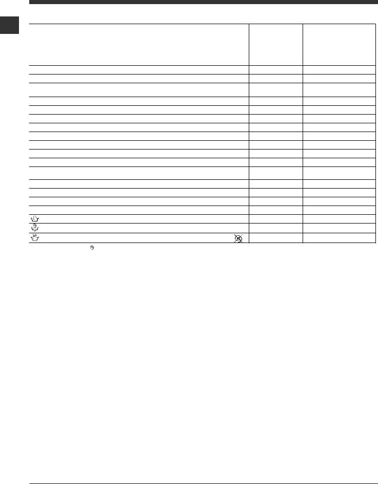 Hotpoint WML 902 EU User Manual