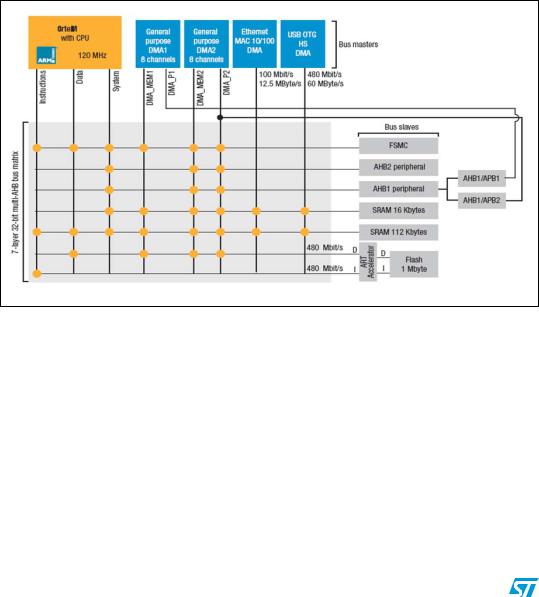 ST AN3427 APPLICATION NOTE