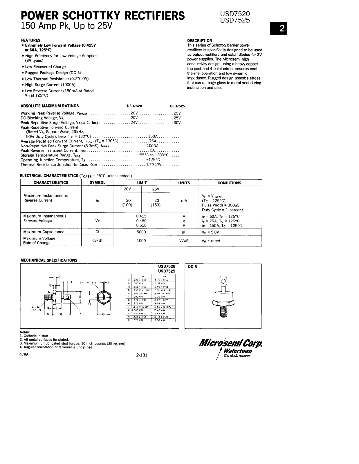 Microsemi USD7525, USD7520 Datasheet