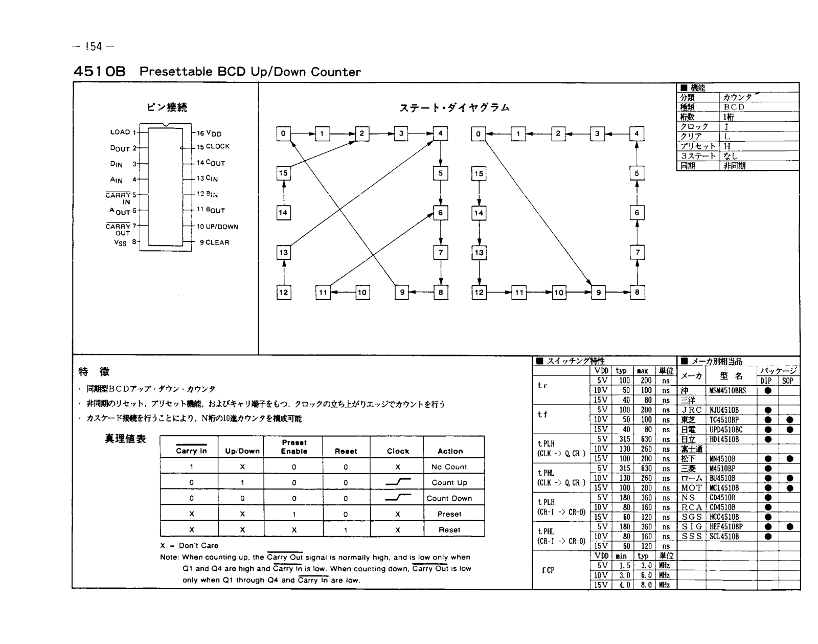 Datasheets uPD4510 Datasheet - ManualMachine.com