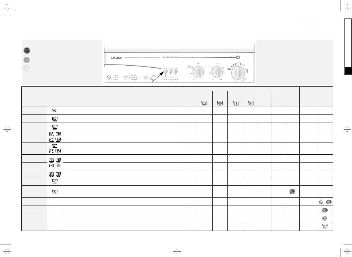 LADEN FL 1057 PROGRAM TABLE