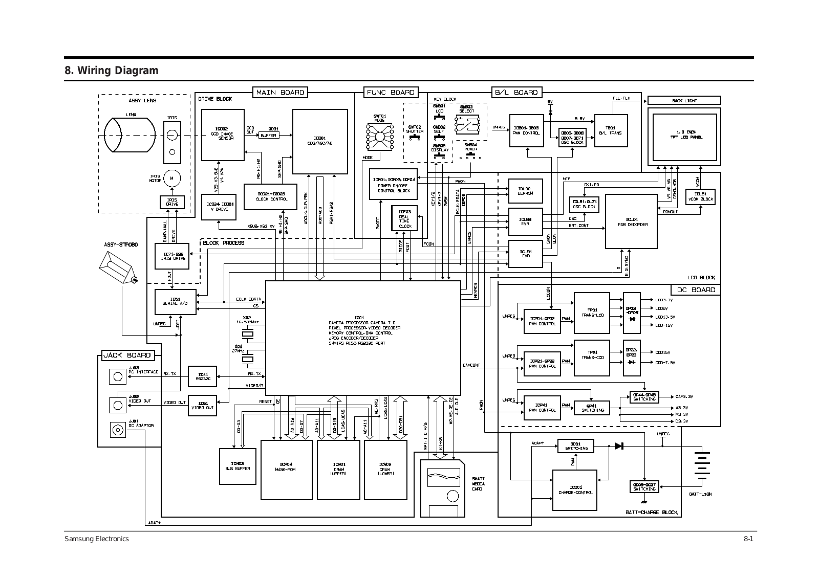 Samsung SDC-80T Wiring Diagram