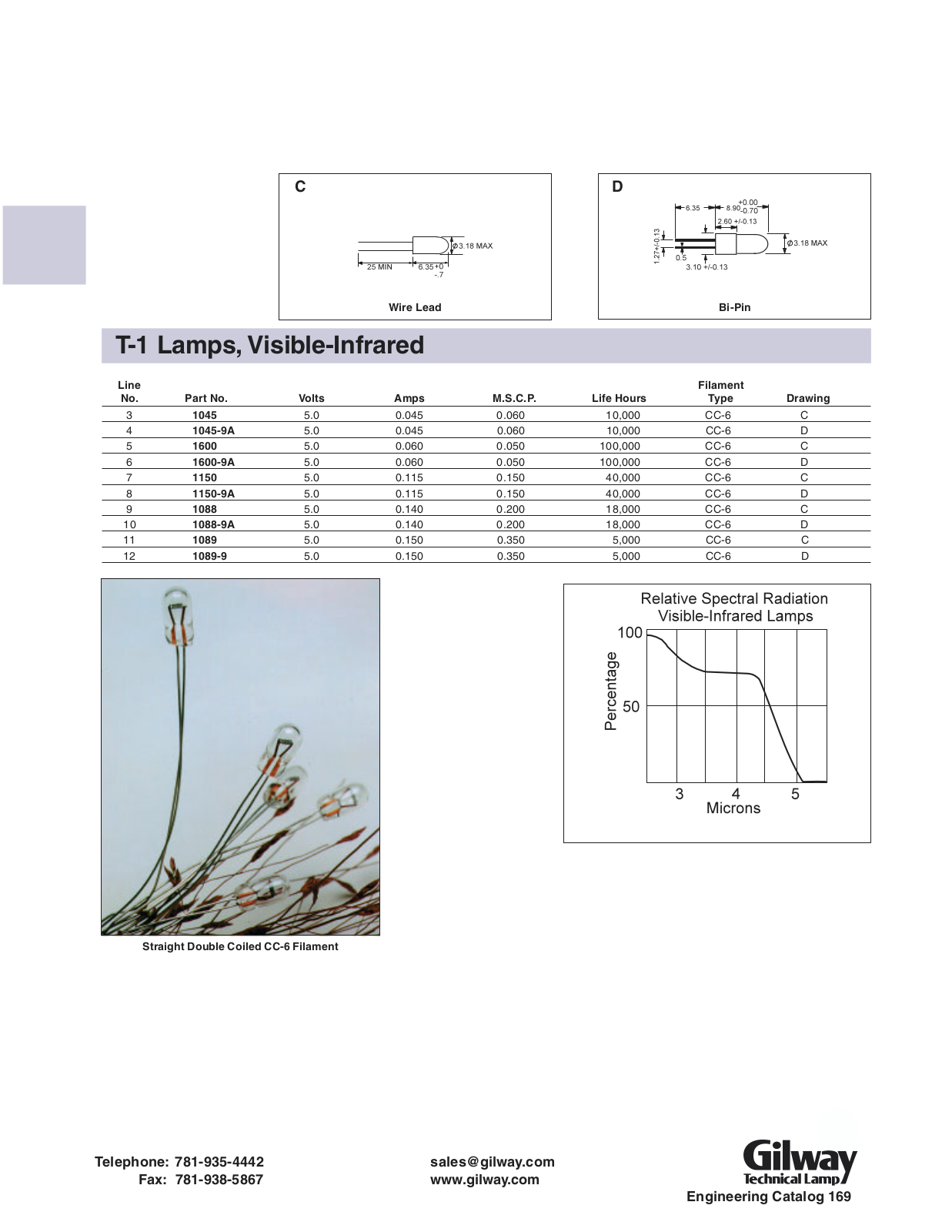 Gilway 1600, 1150-9A, 1150, 1089-9, 1089 Datasheet