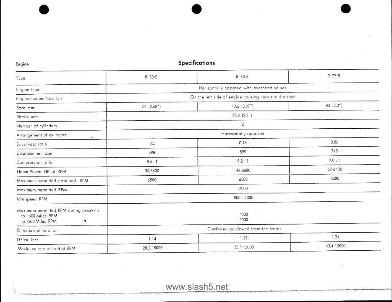 BMW R50-5, R60-5, R75-5 Workshop Manual