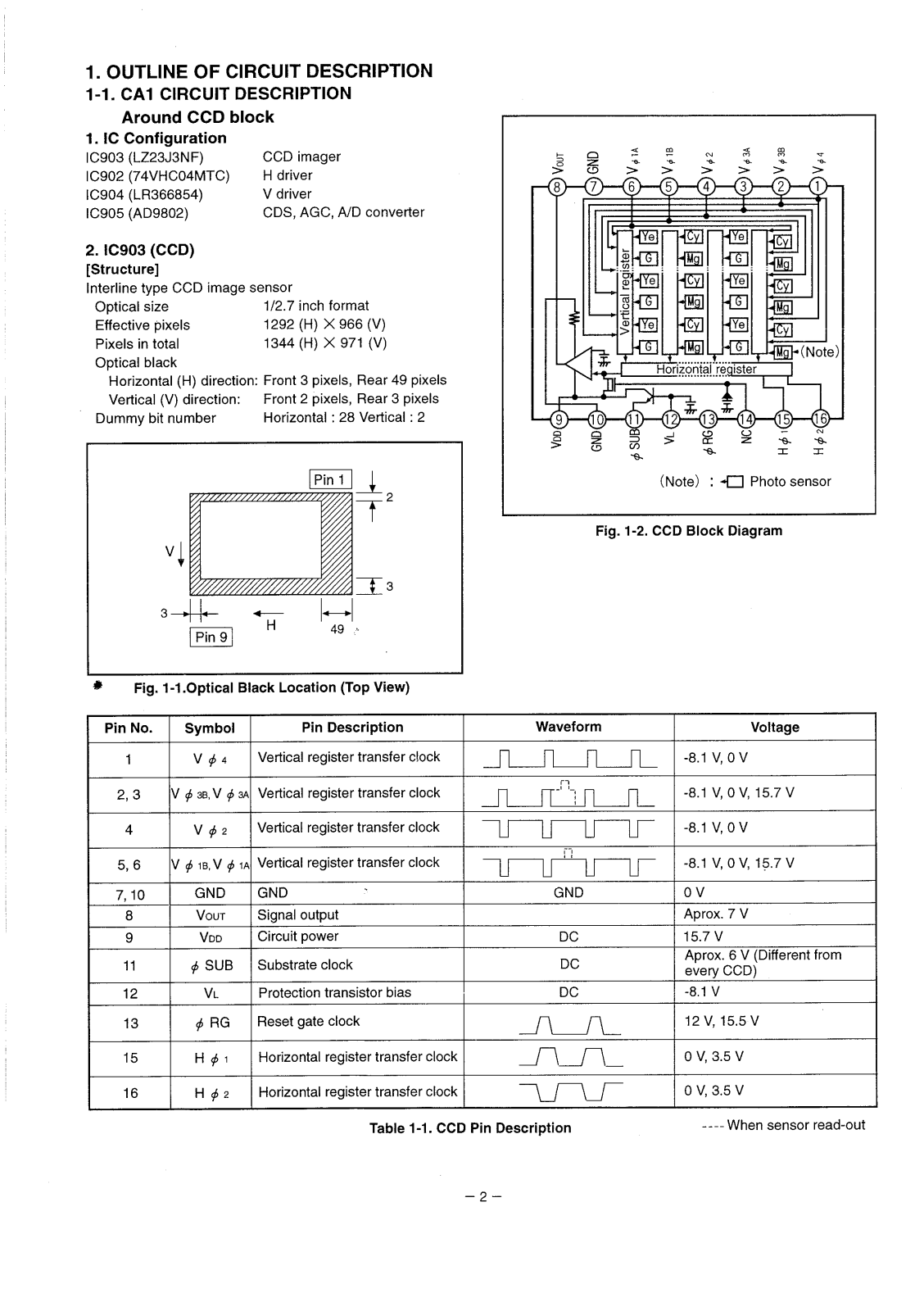 SANYO VPC-Z400EX, VPC-Z400E, VPC-Z400 CIRCUIT DESCRIPTION