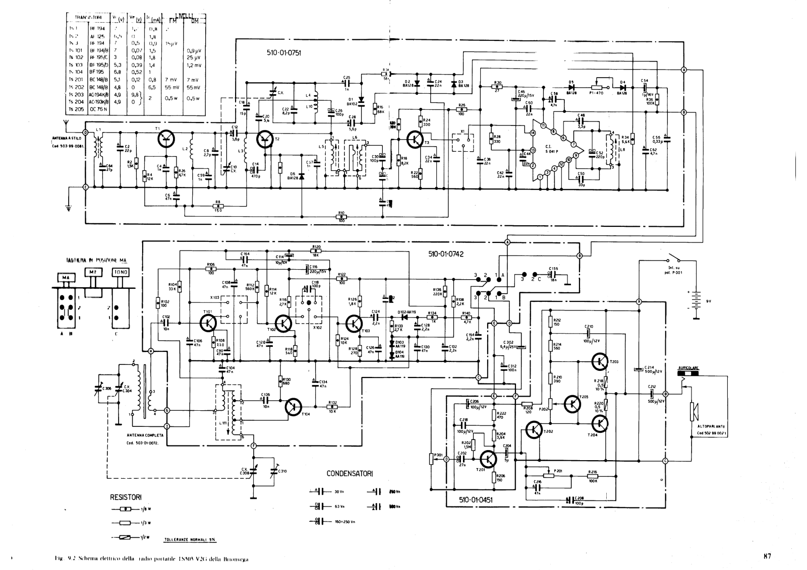 Brionvega ts505 schematic - ManualMachine.com