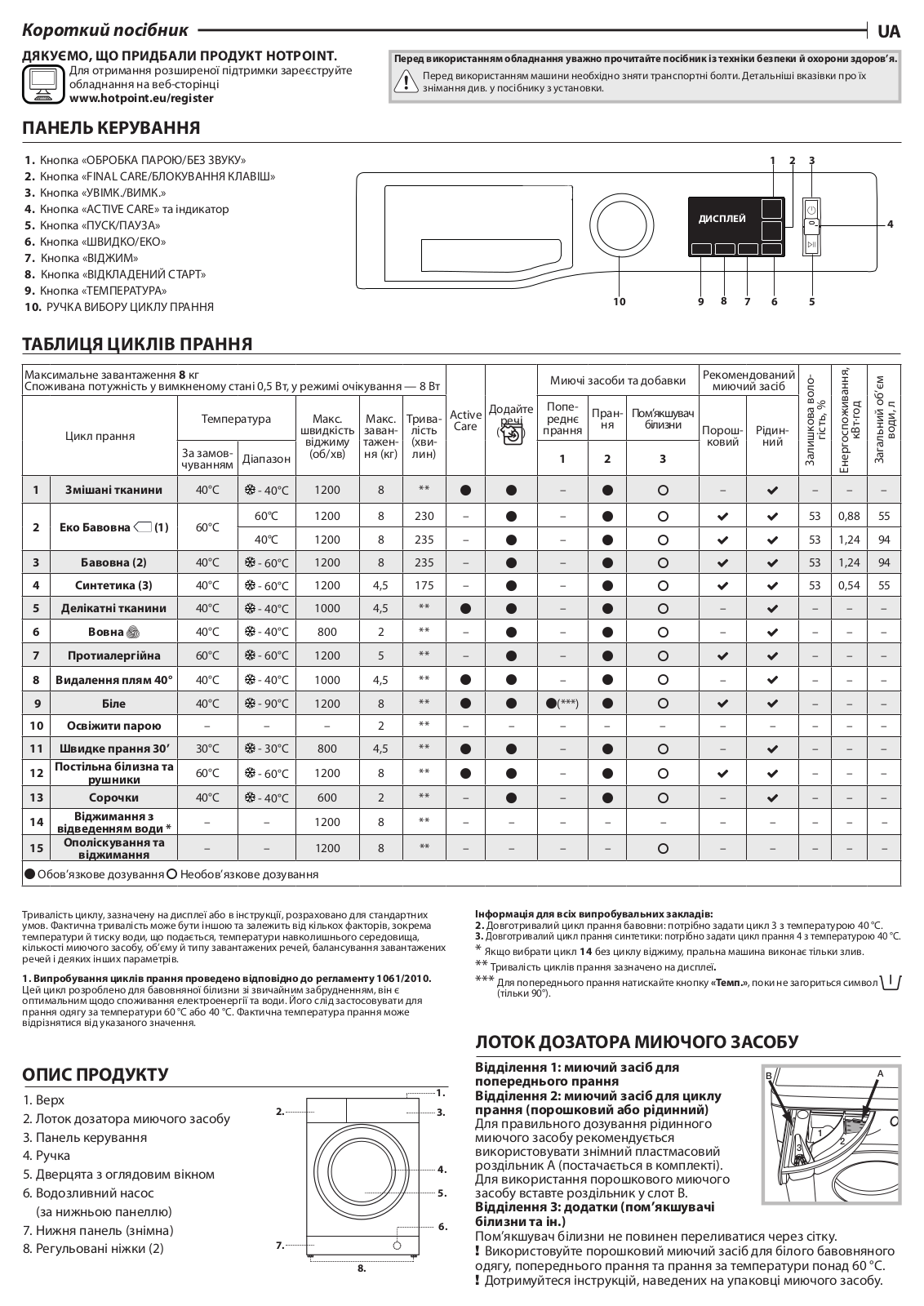 HOTPOINT/ARISTON NM11 825 WS A EU Daily Reference Guide