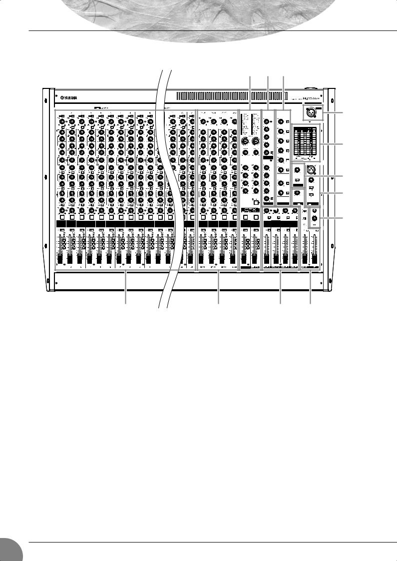 Yamaha MG32-14 FX, MG24-14 FX User Manual