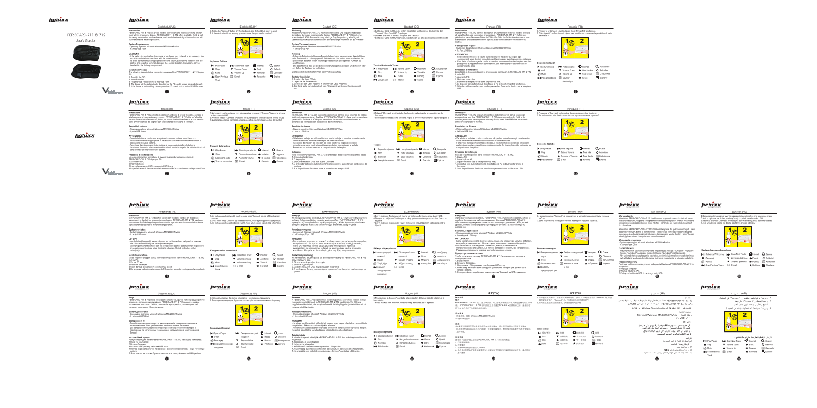 PERIXX Periboard-712, Periboard-711 User Manual