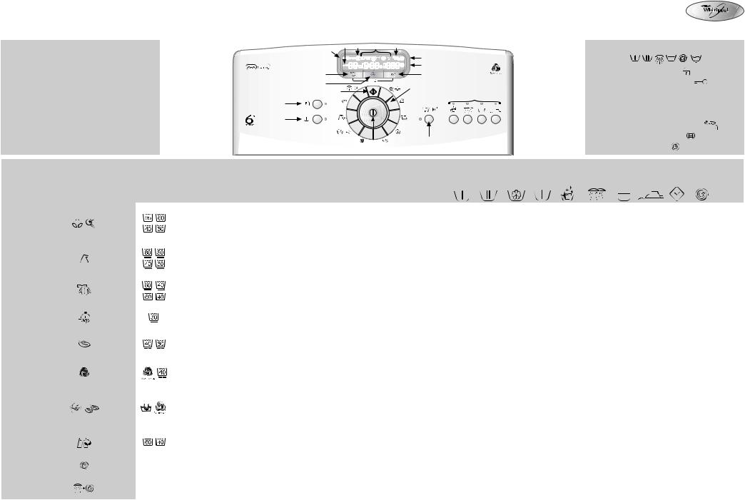 Whirlpool AWE 10727/1 INSTRUCTION FOR USE