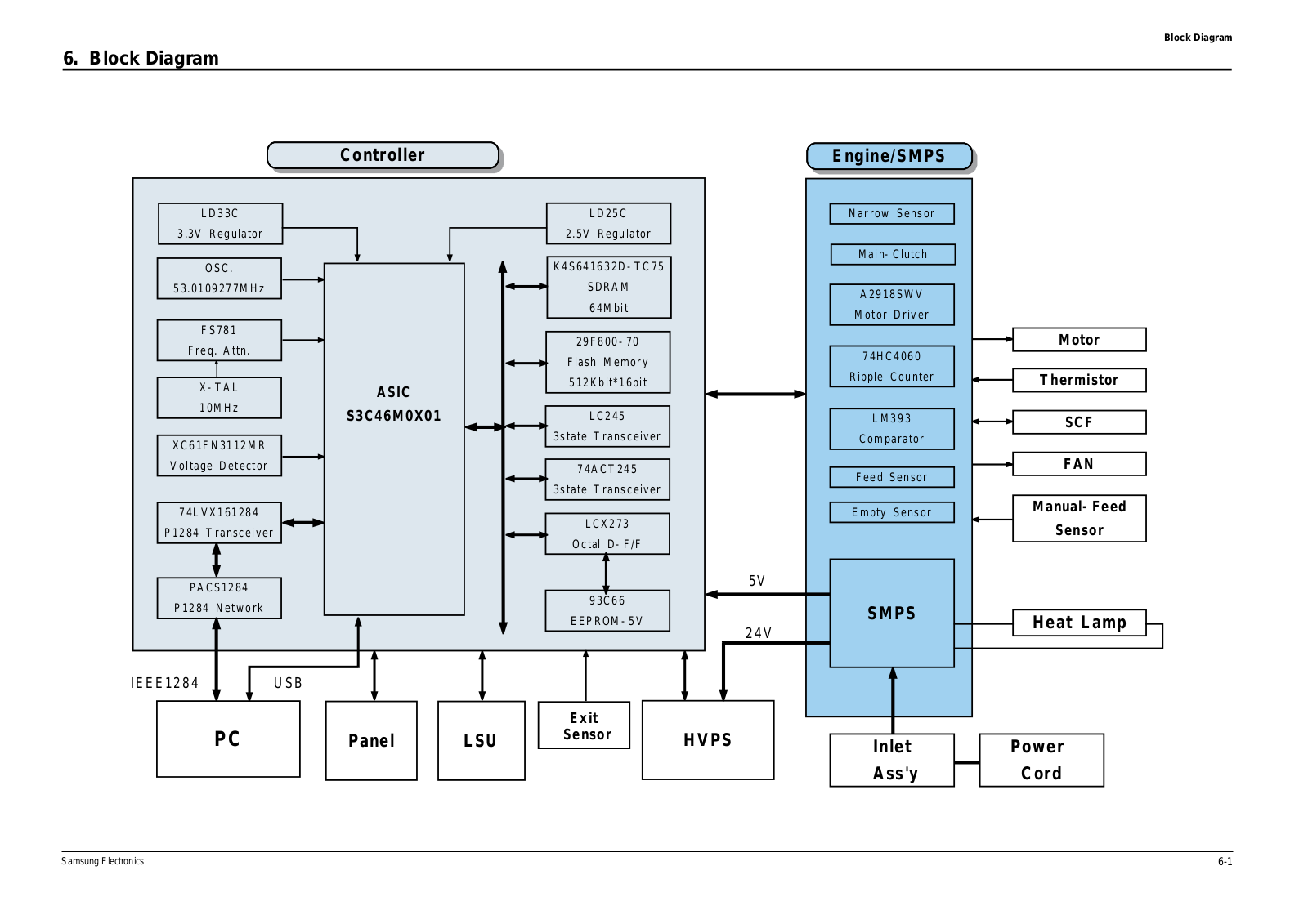 Samsung ML-1440 Block Diagram