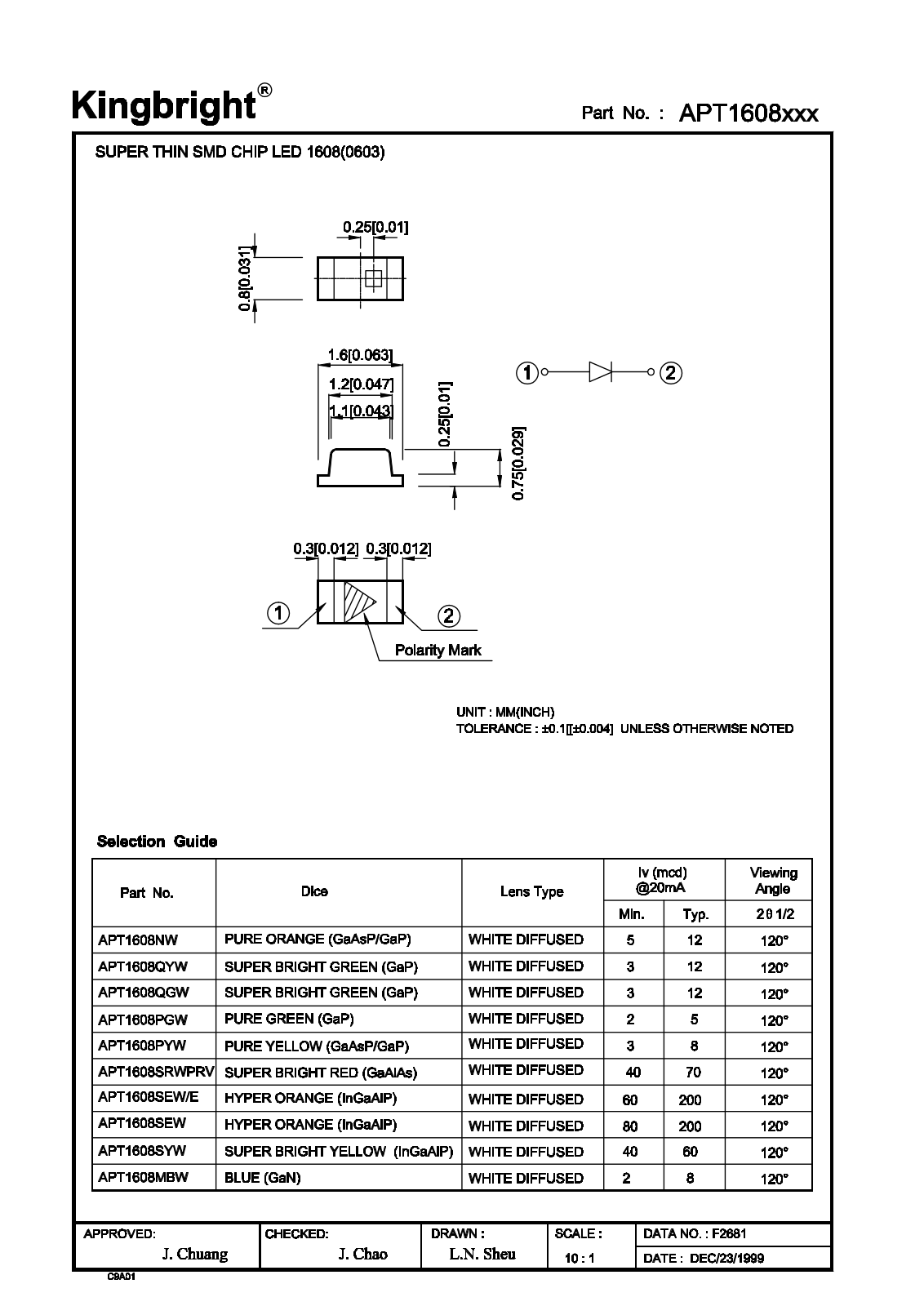 Kingbright APT1608SYW, APT1608QGW, APT1608PYW, APT1608PGW, APT1608NW Datasheet