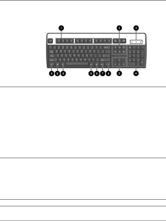 Hp COMPAQ DC7600 CONVERTIBLE MINITOWER User Manual