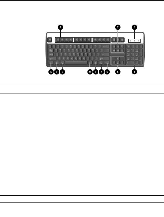 Hp COMPAQ DC7600 CONVERTIBLE MINITOWER User Manual