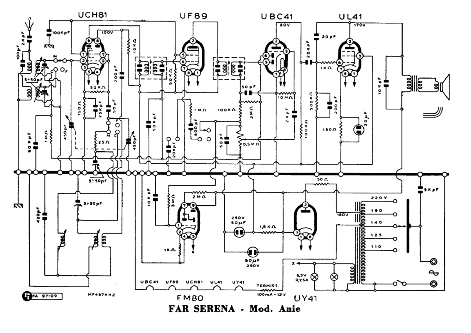 FAR Serena anie schematic