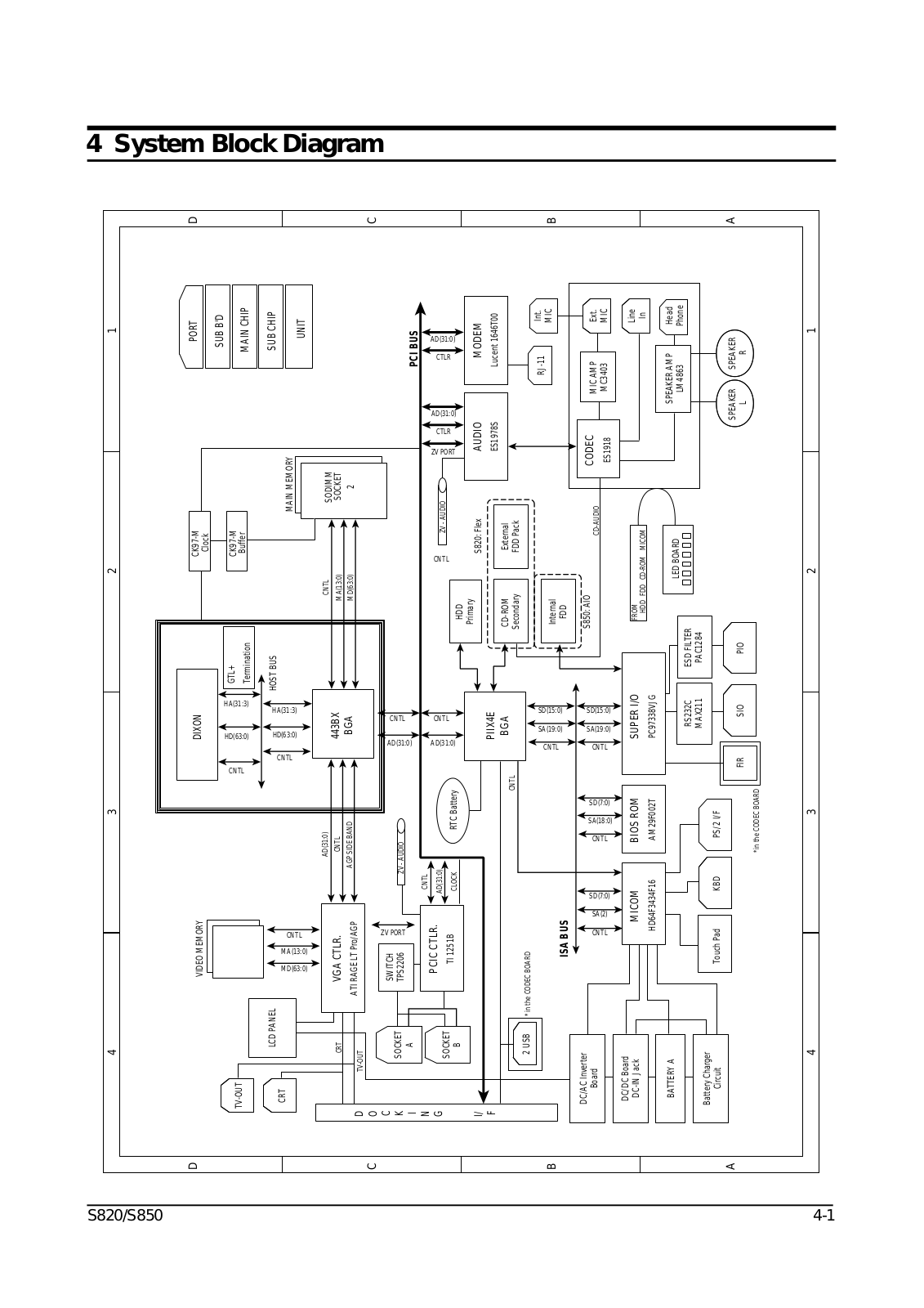 Samsung n820, S820, n850 Block Diagram