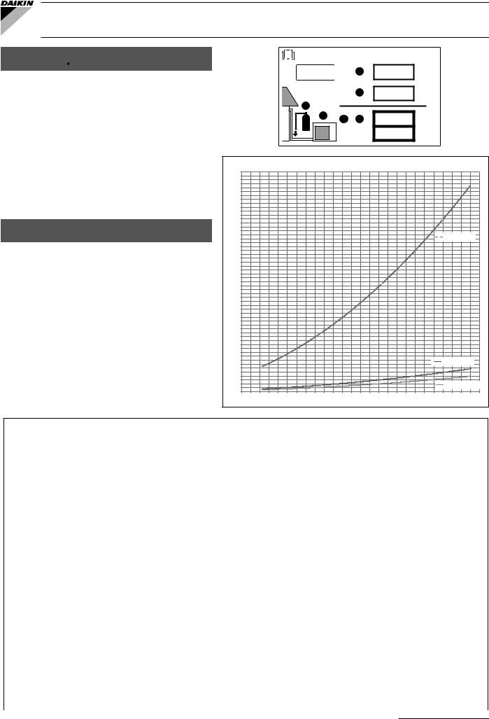 Daikin ARXTP-N Installation manuals