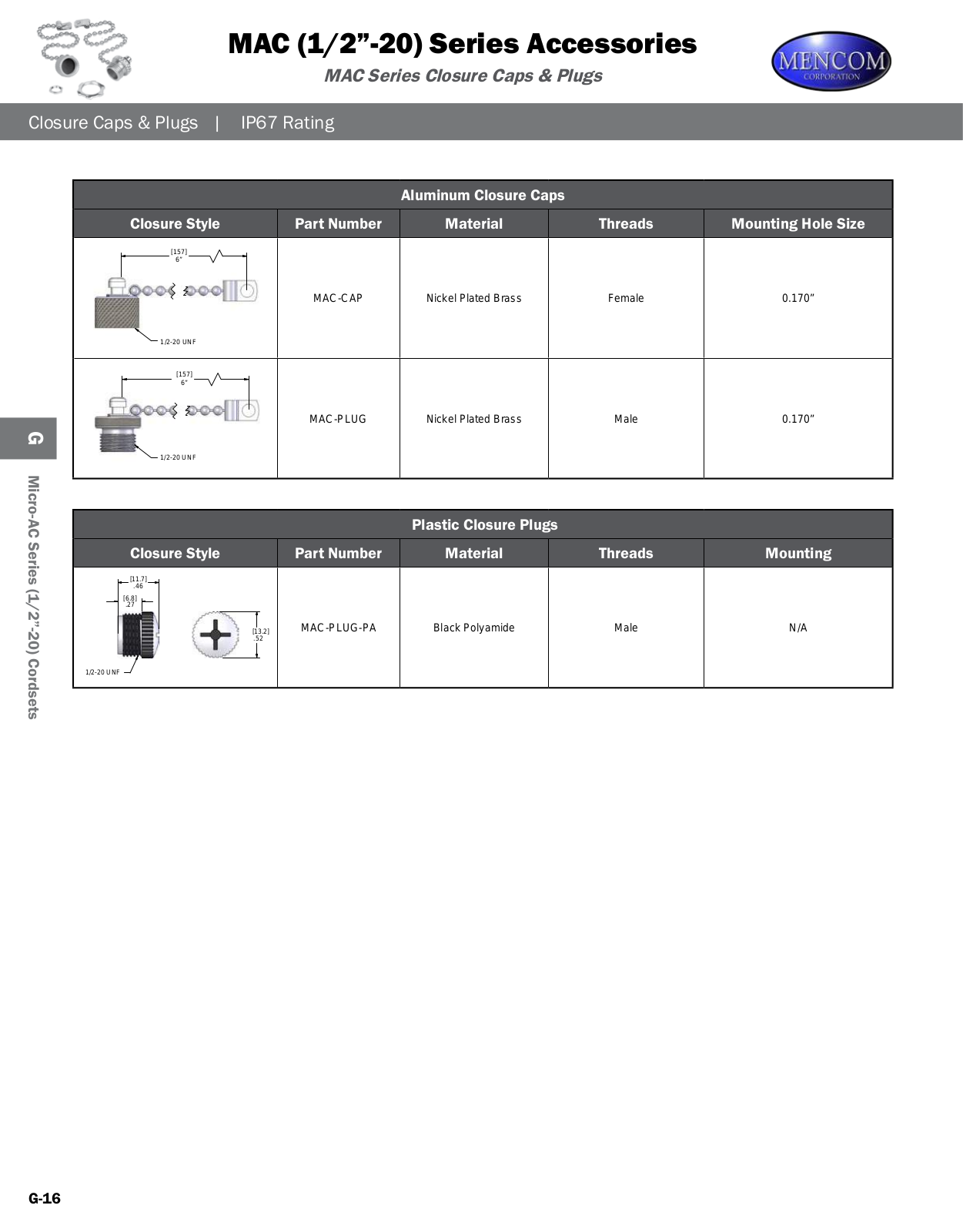 Mencom MAC (1/2”-20) Series Accessories Catalog