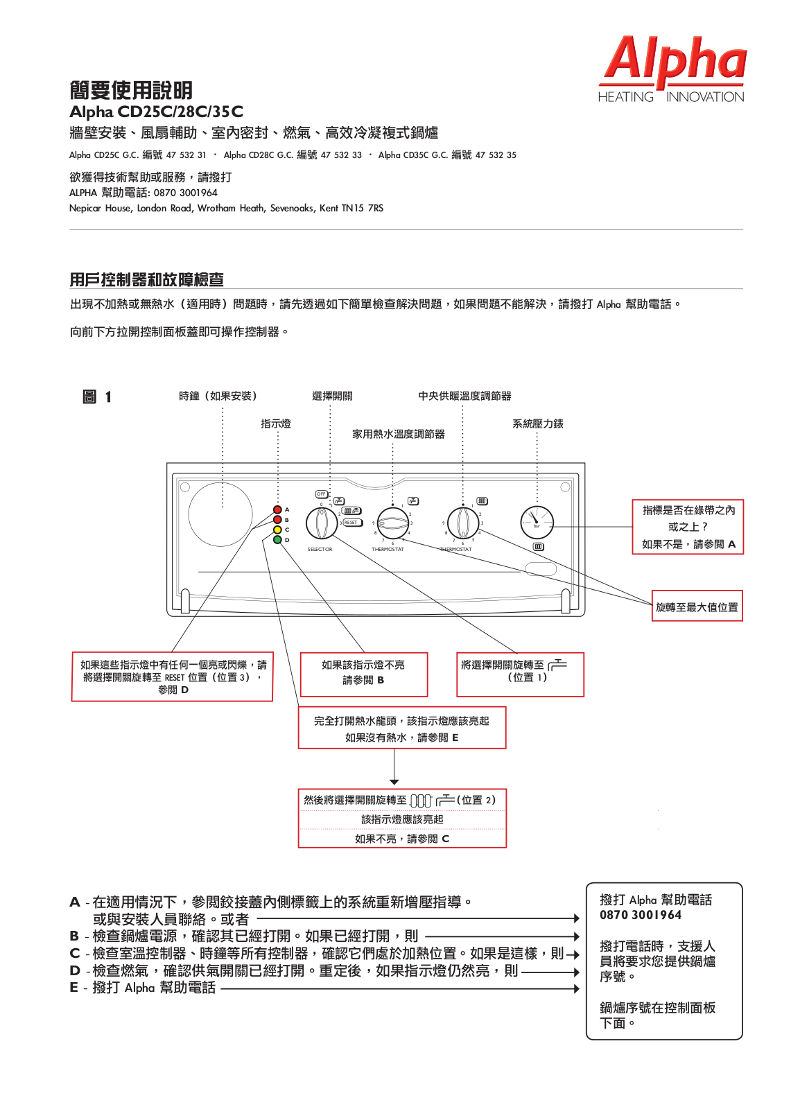 Alpha CD25C, CD28C, CD35C User Guide