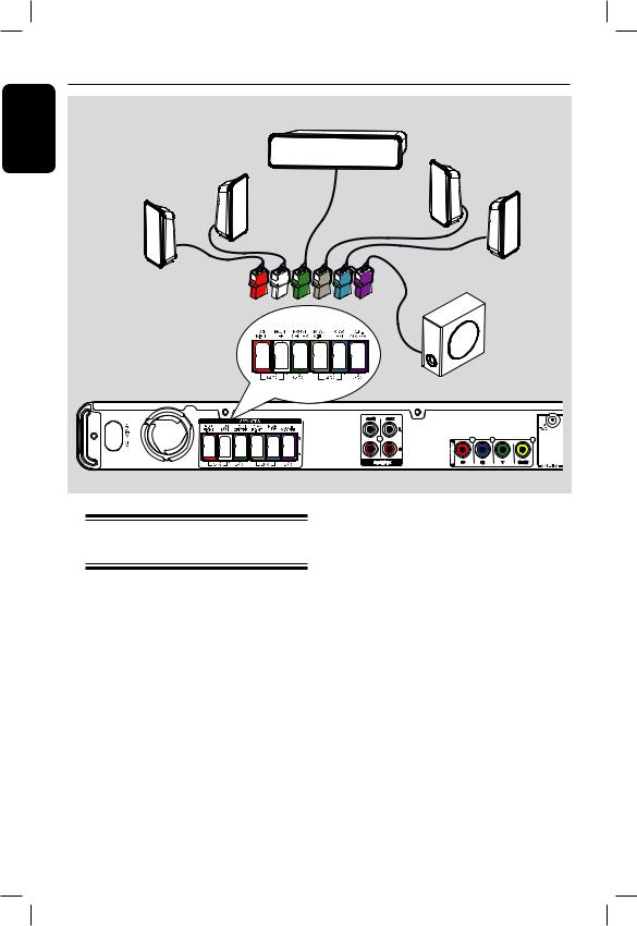 Philips HTS3265 User Manual