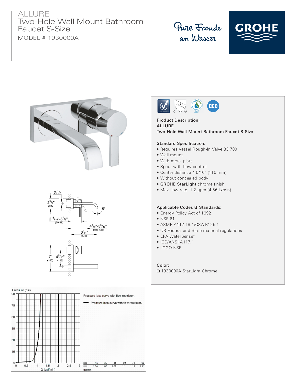 GROHE HBZM1539 Specifications - ManualMachine.com