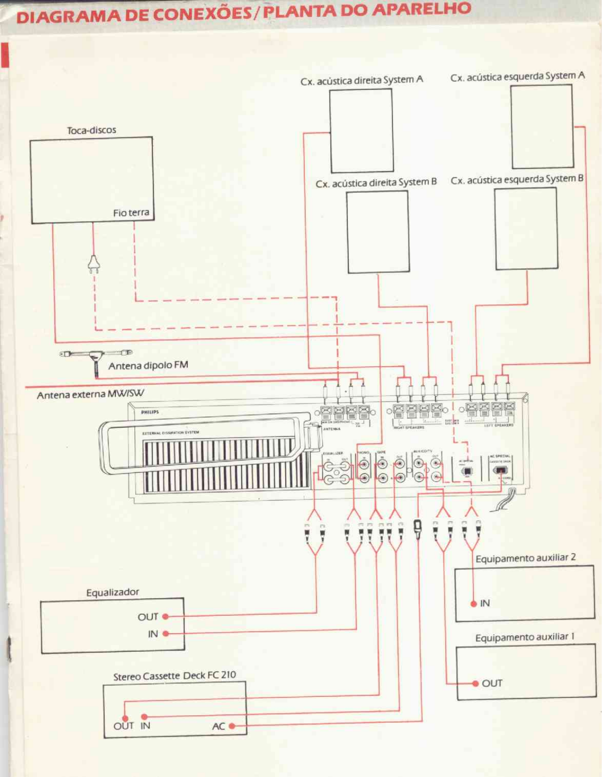 Philips FR-210 Service manual