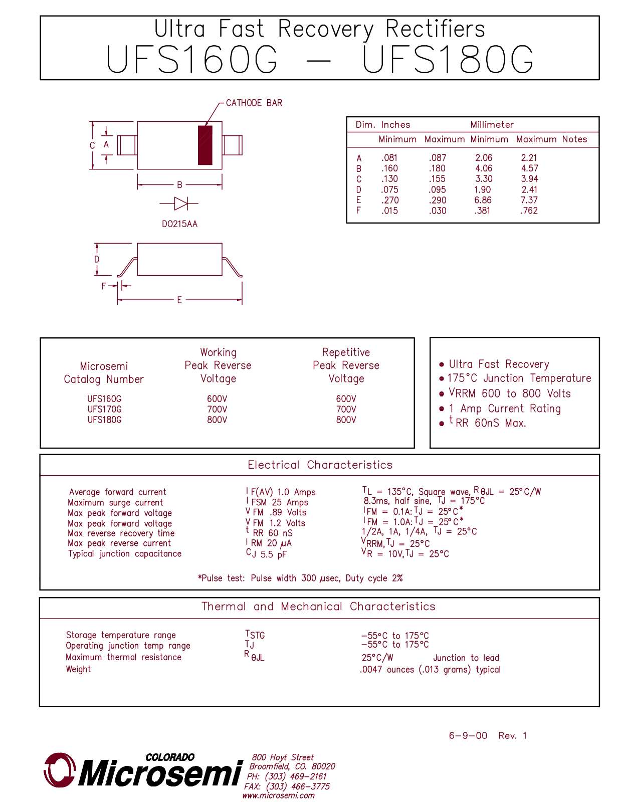 Microsemi UFS170G, UFS160G Datasheet