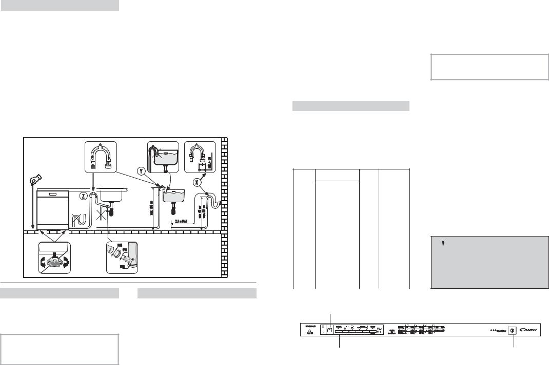 CANDY CDI36E10 User Manual