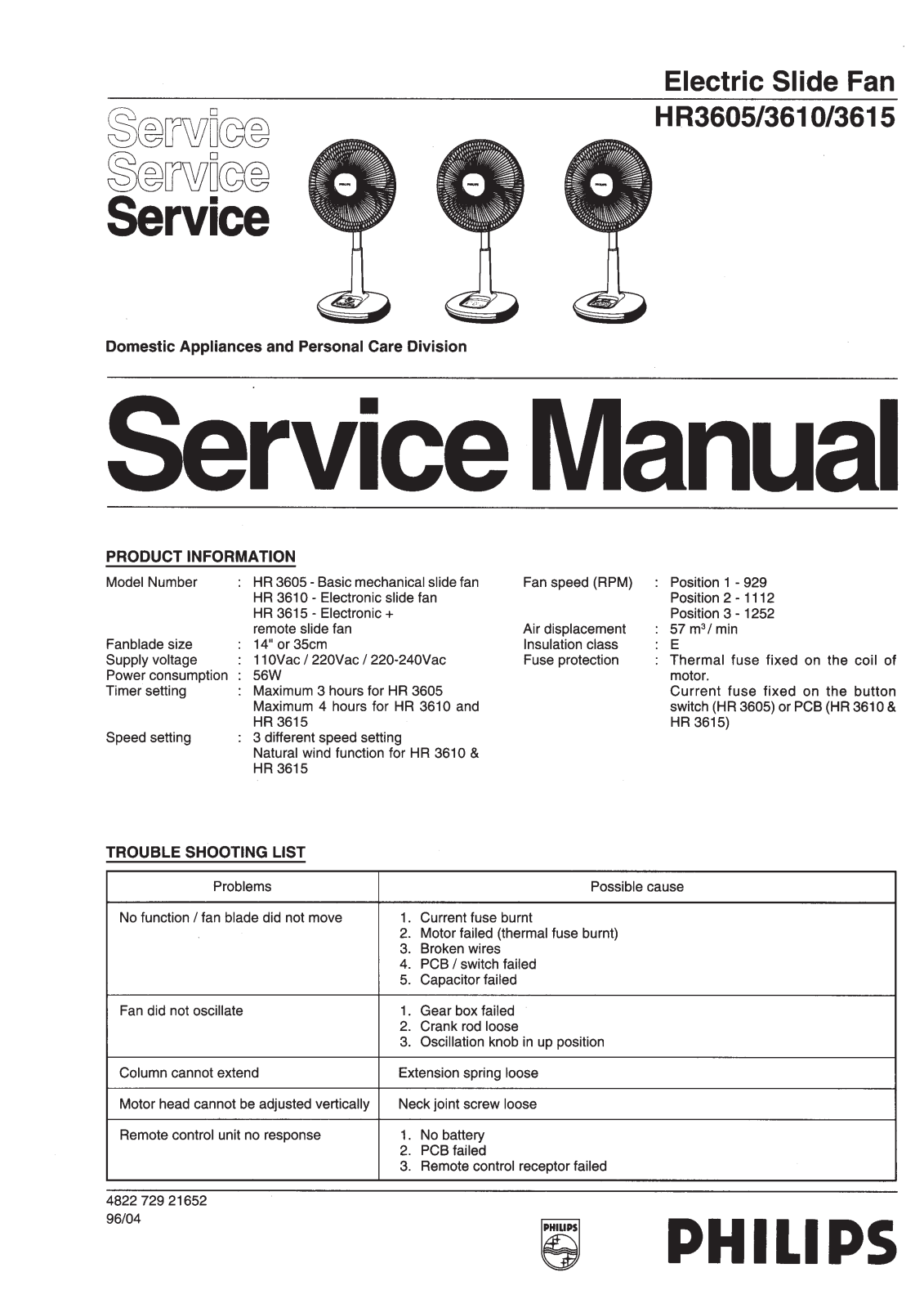 Philips HR3605 Service Manual