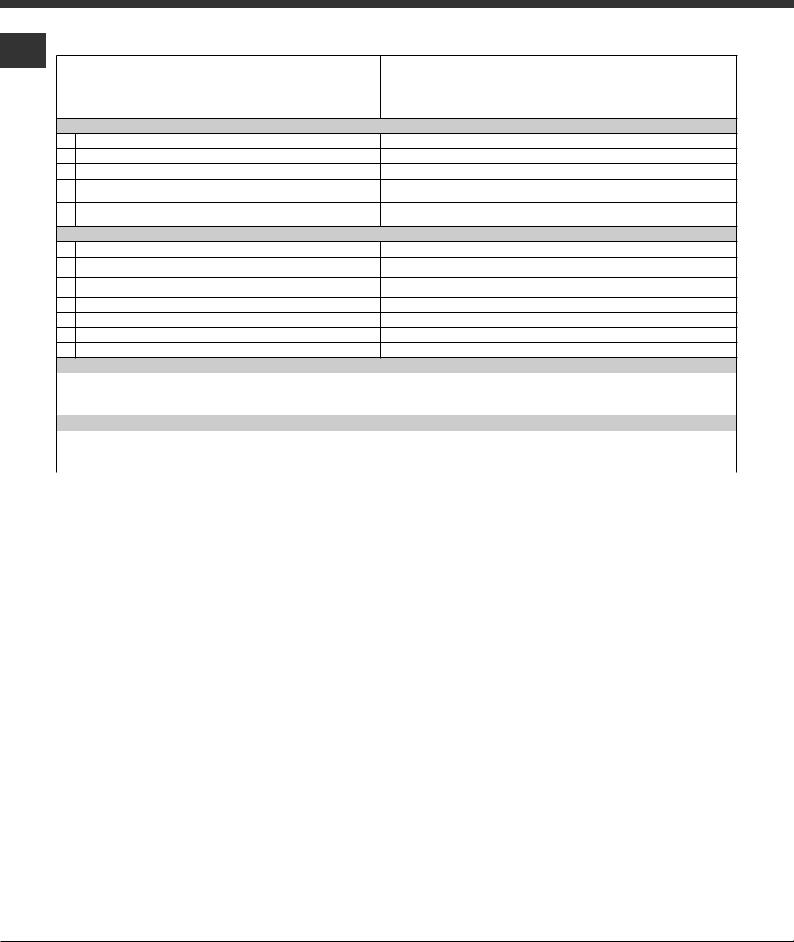 HOTPOINT/ARISTON AVDK 7129 CIS User Manual