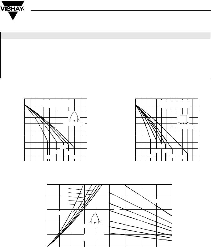 Vishay 16F(R) Series Data Sheet