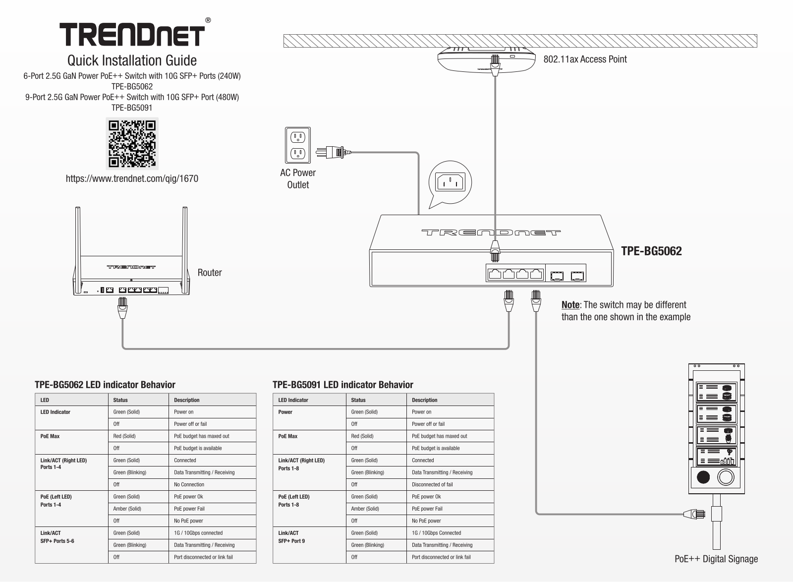 TRENDnet TPE-BG5062 User guide - ManualMachine.com
