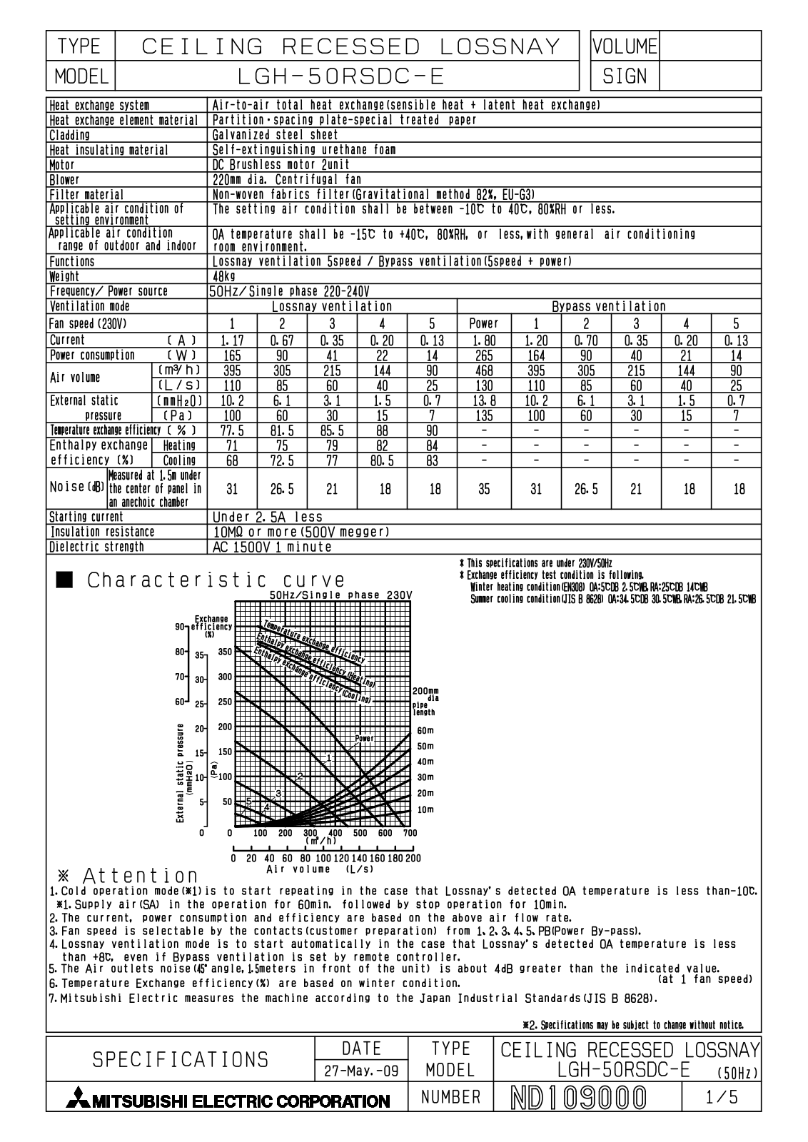 Mitsubishi LGH-50RSDC-E Technical Guide