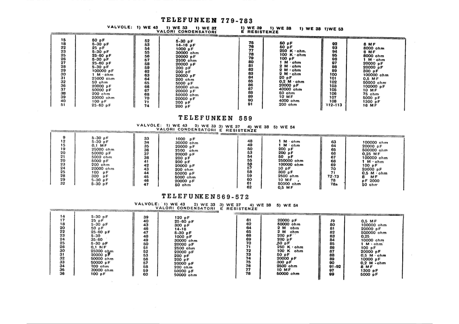 Telefunken T559, T569, T572, T779, T783 components Diagram - ManualMachine.com