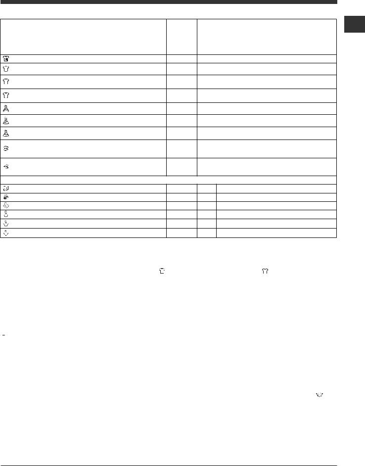 HOTPOINT/ARISTON WMD 752 SK User Manual