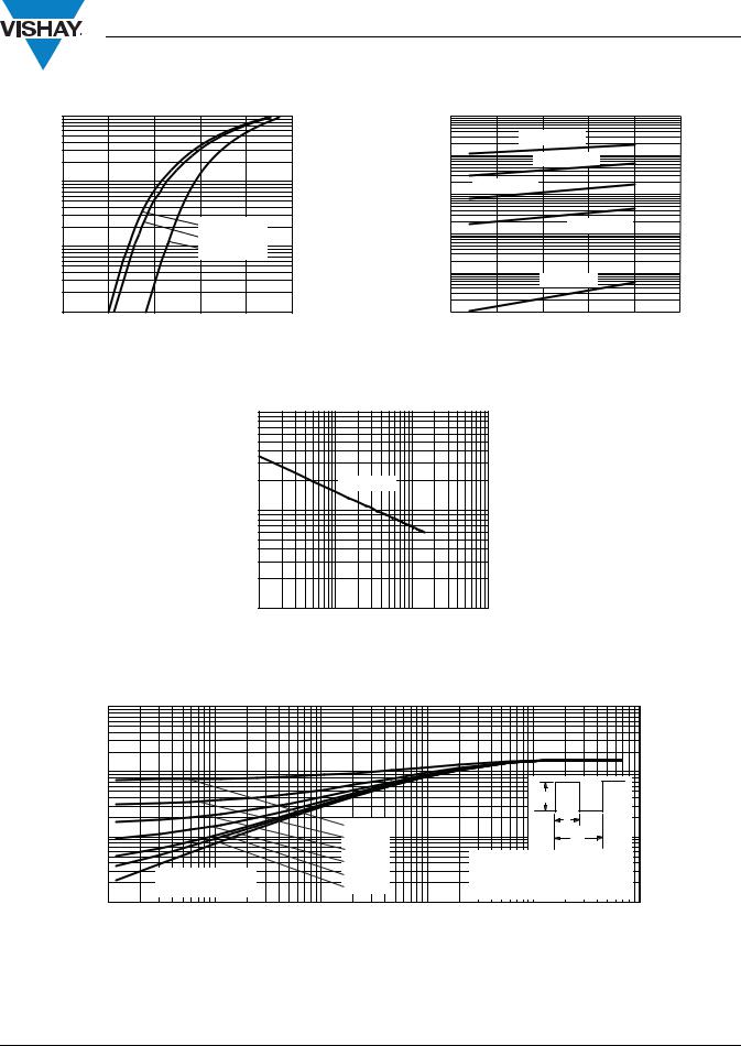 Vishay MUR1520PBF Data Sheet